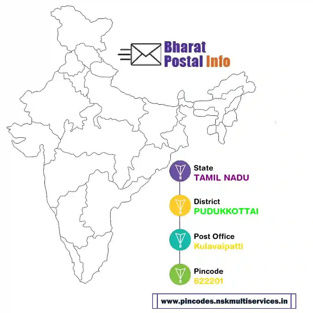 tamil nadu-pudukkottai-kulavaipatti-622201